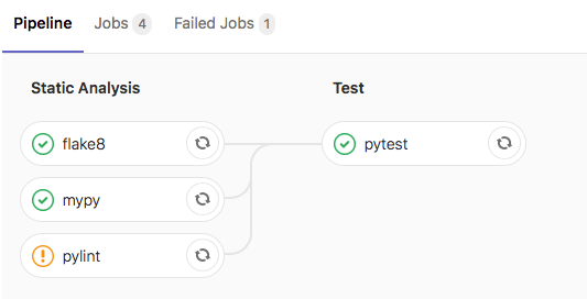 gitlab-ci-example