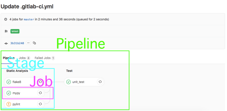 gitlab-ci-pipeline-example