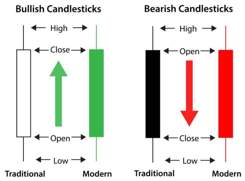 Candle description